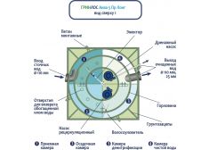 ГРИНЛОС Аква 5 Пр Лонг
