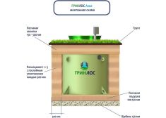 Гринлос Аква 2